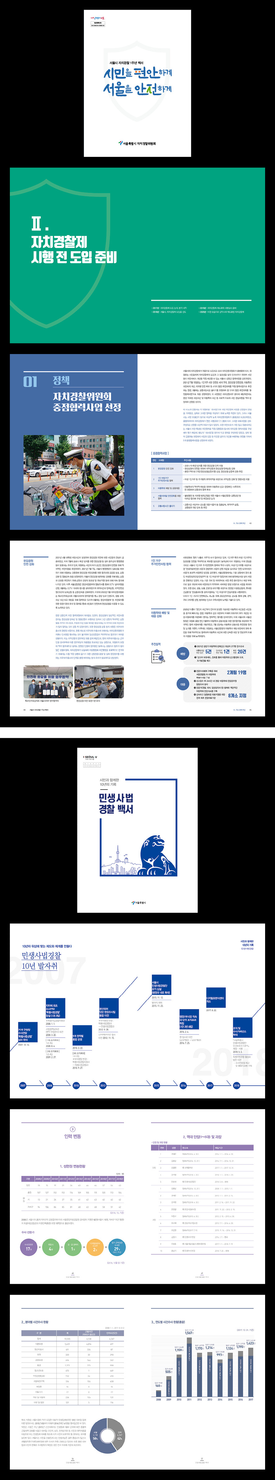 컨텐츠 영역(업로드 이미지)