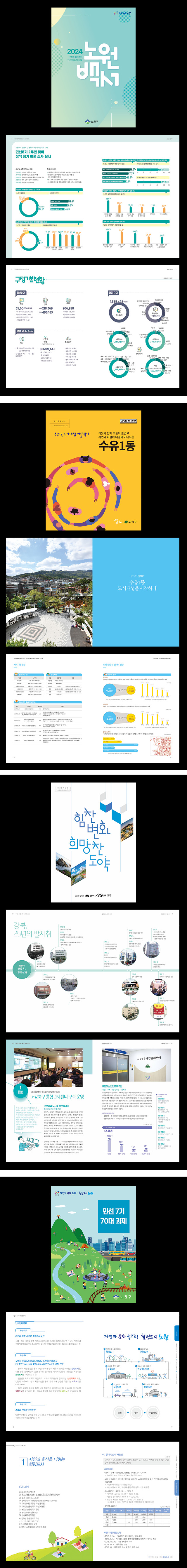컨텐츠 영역(업로드 이미지)