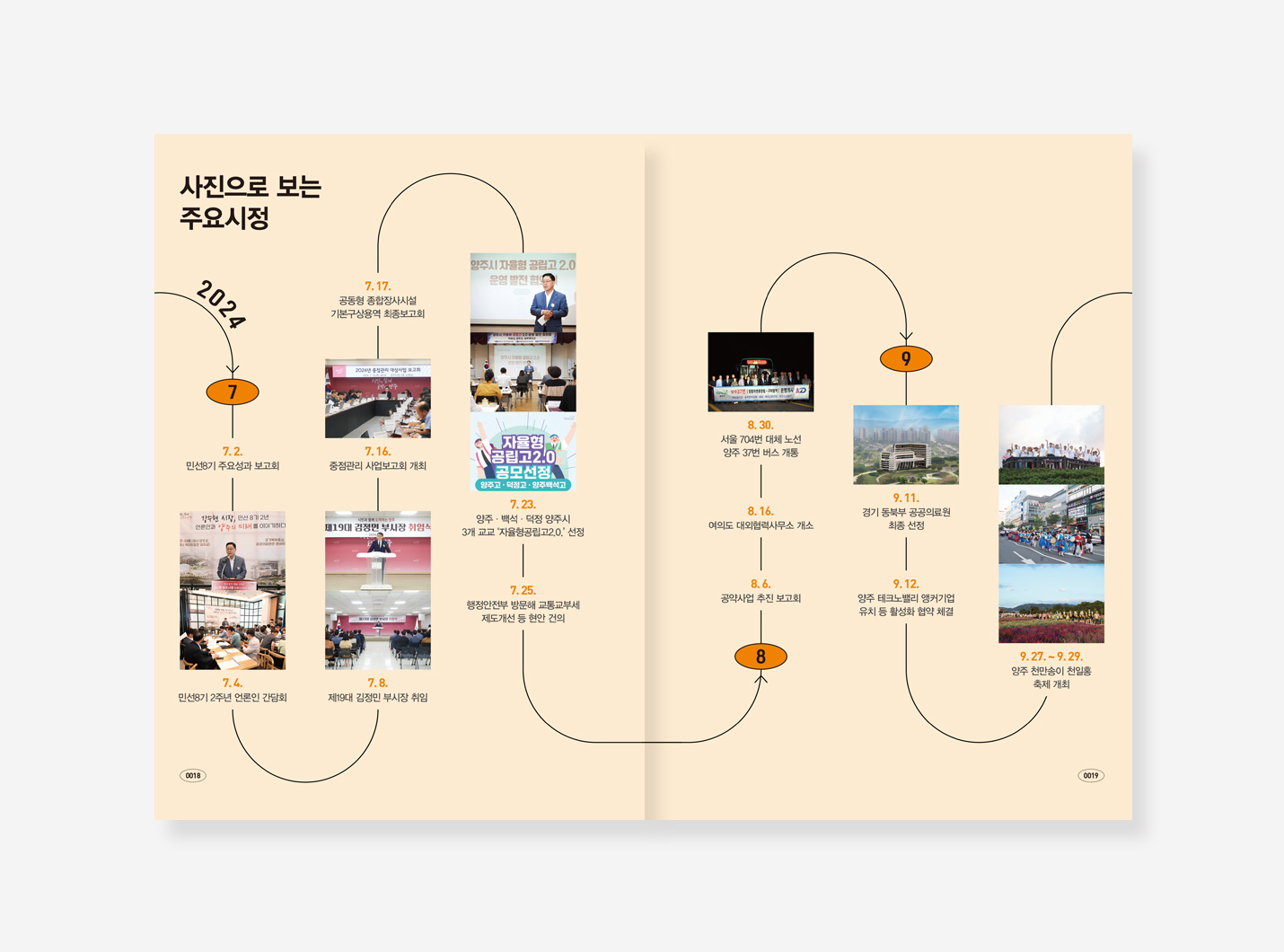 서산시 민선8기 시정백서, 양주시 민선8기 하반기백서