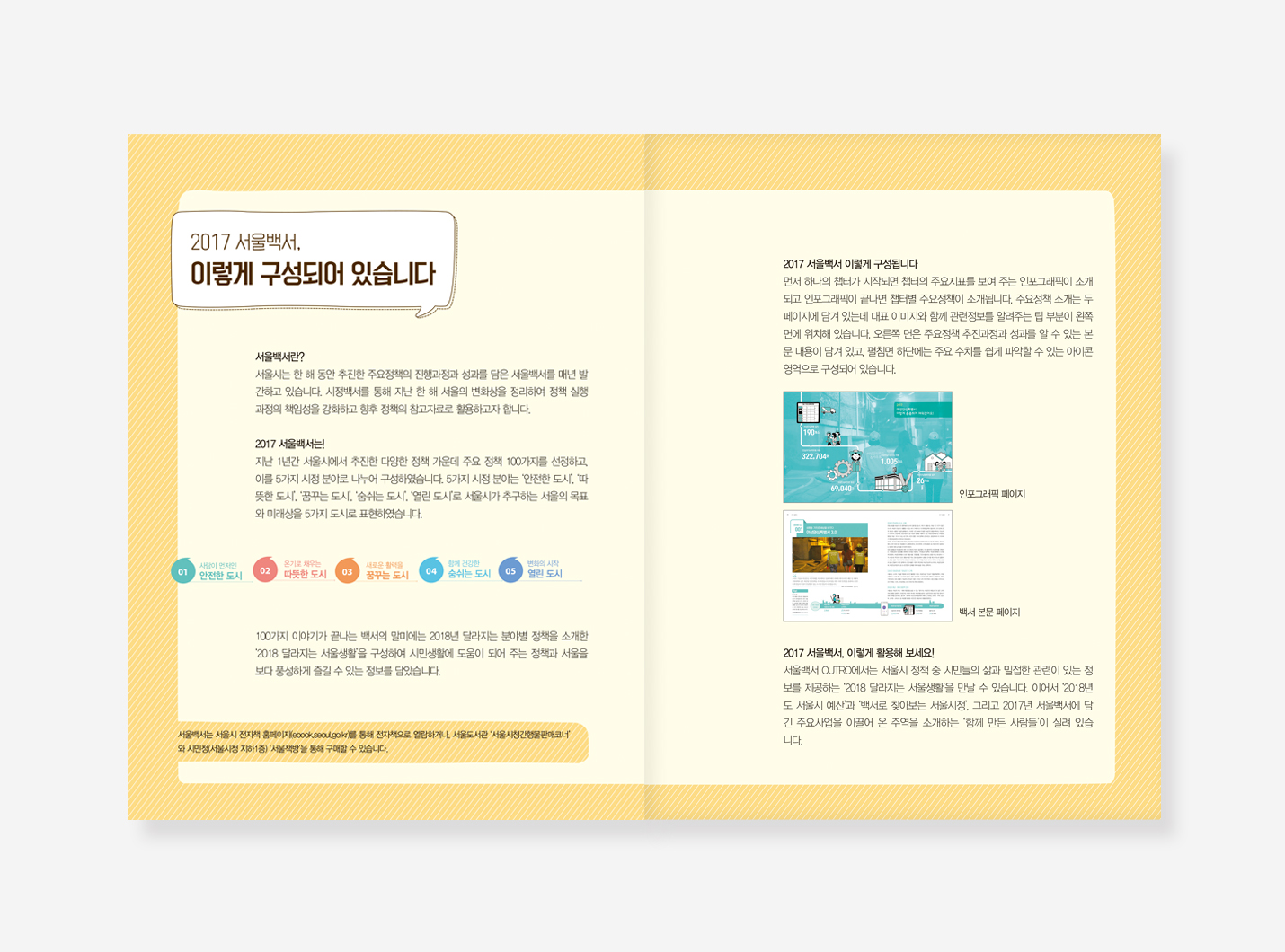 서울 백서