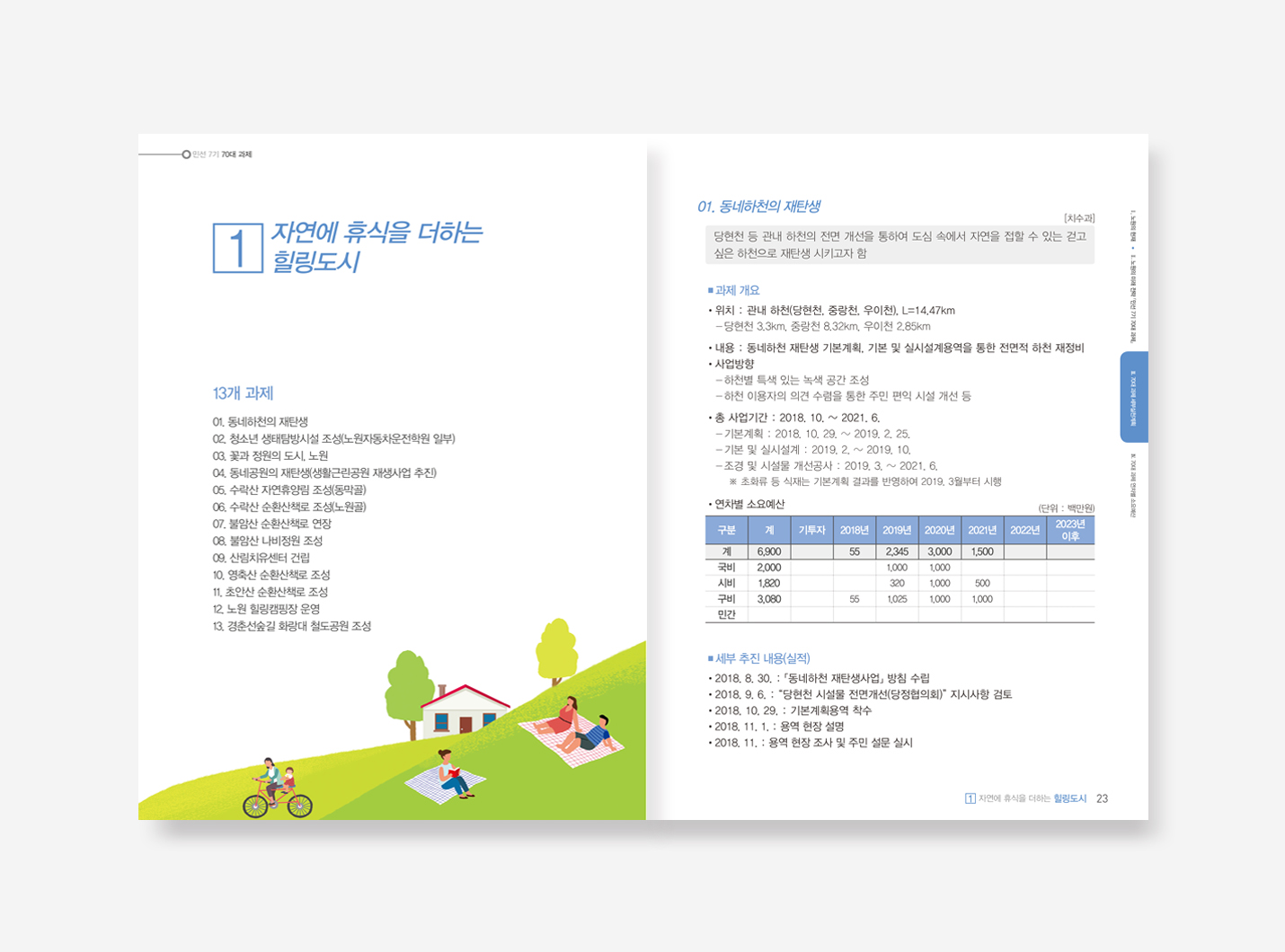 노원구 민선 6.8기 백서
