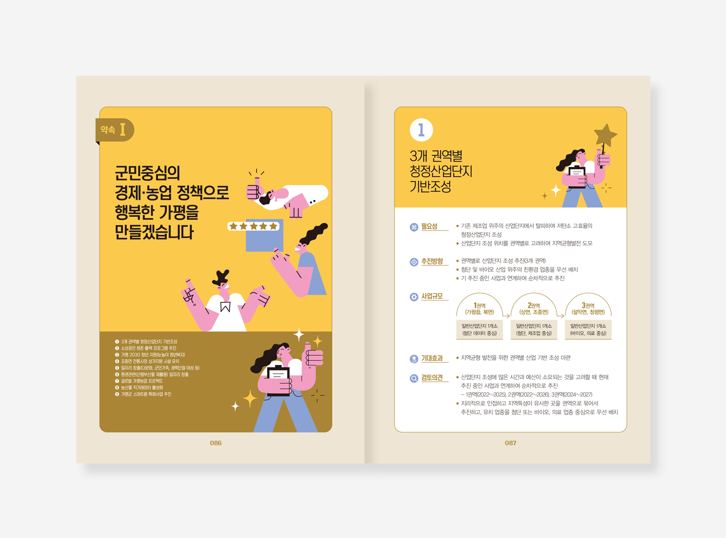 마포구. 여주시. 가평군 민선8기 인수위원회 백서