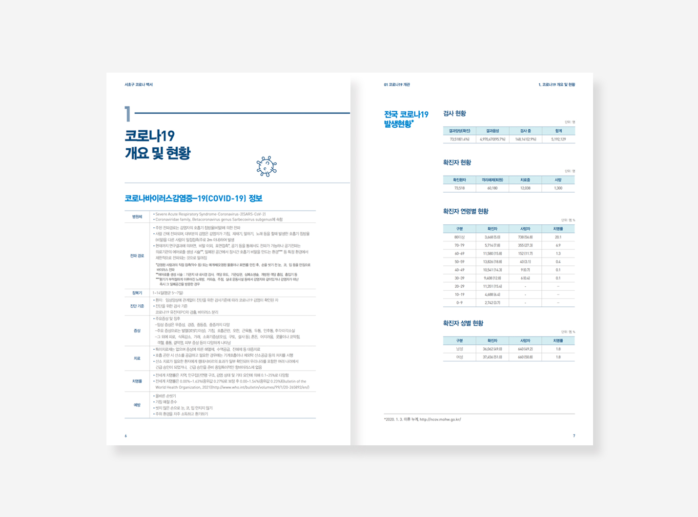 서초구. 관악구. 양천구 코로나19 백서