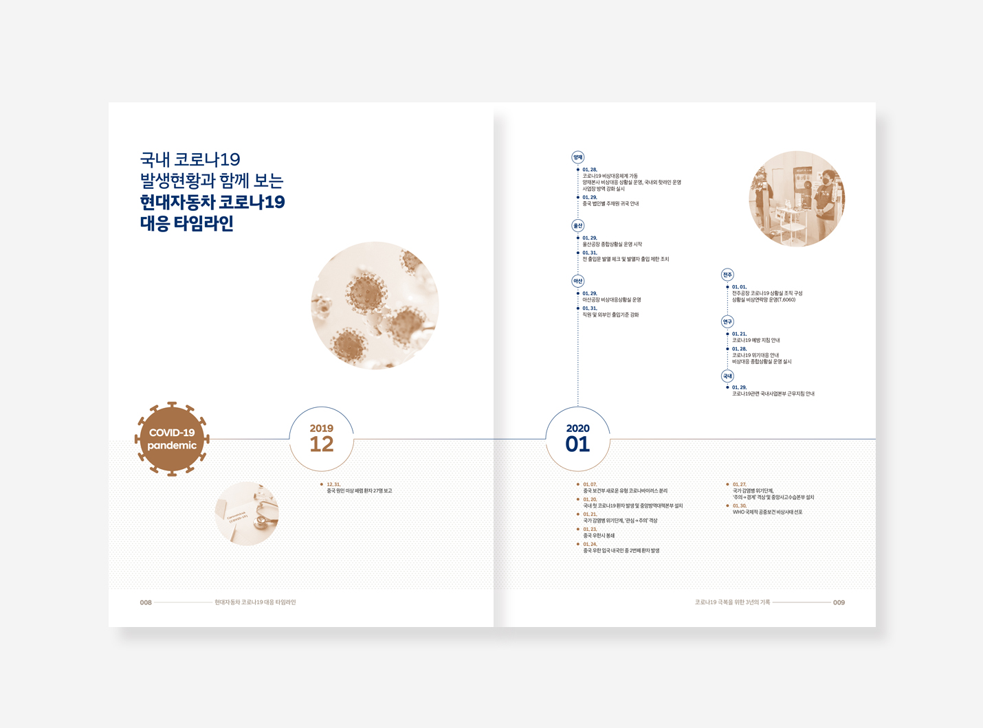 씨젠의료재단. 현대자동차 코로나19 백서