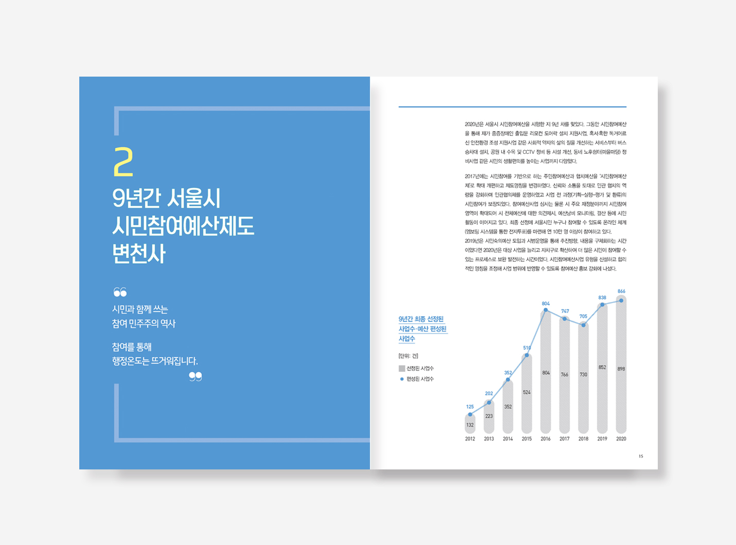 시민참여예산제 둘러보기