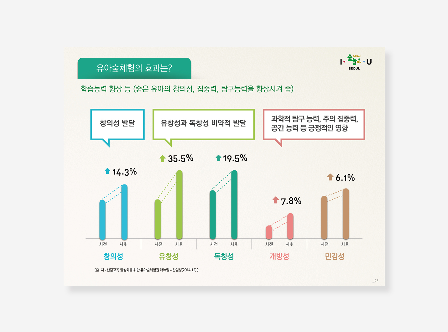 유아숲 기자설명회 PPT