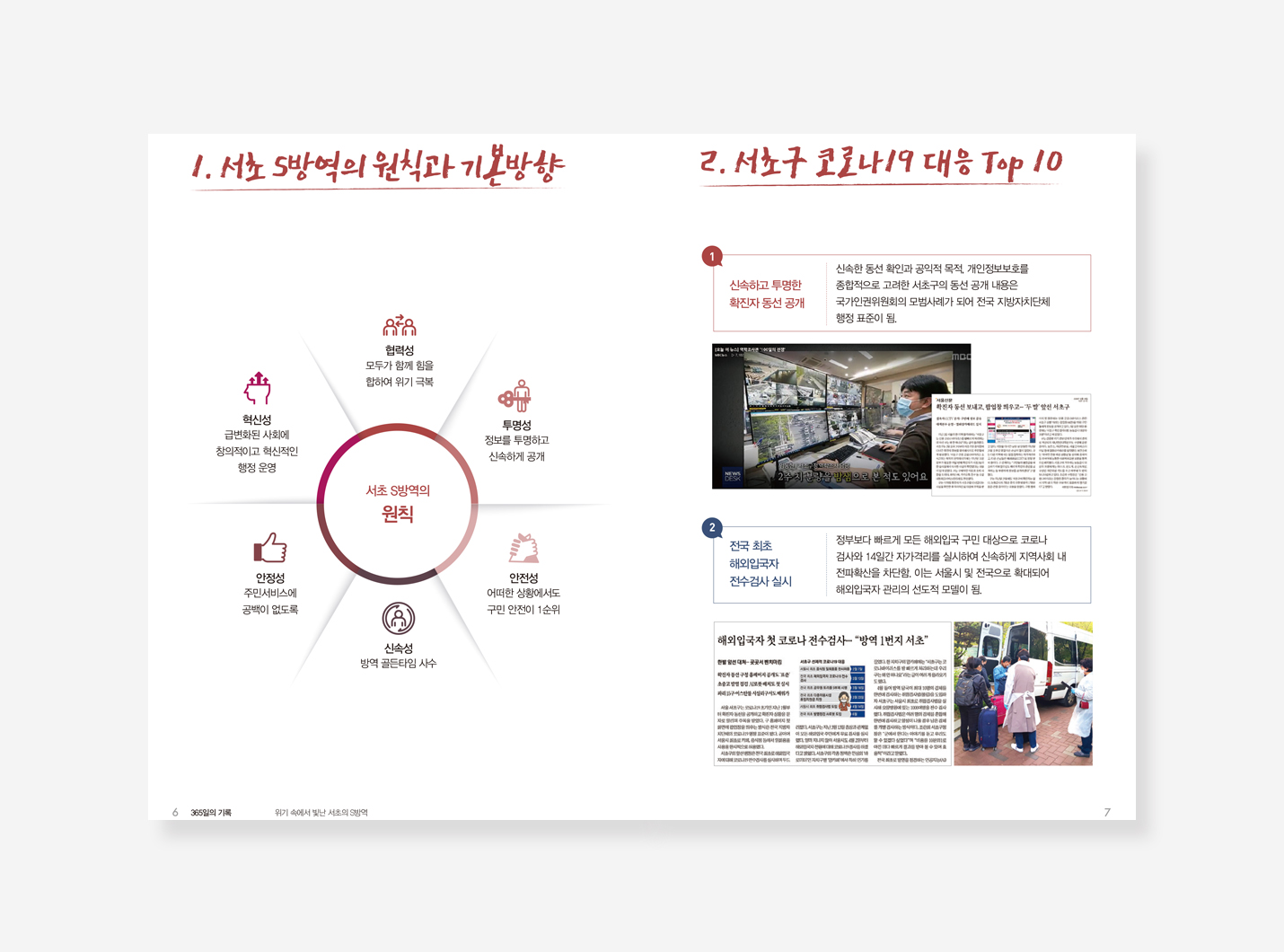 장애인복지 사업. 청년주거 안정정책. 건축이야기. 코로나19 365일