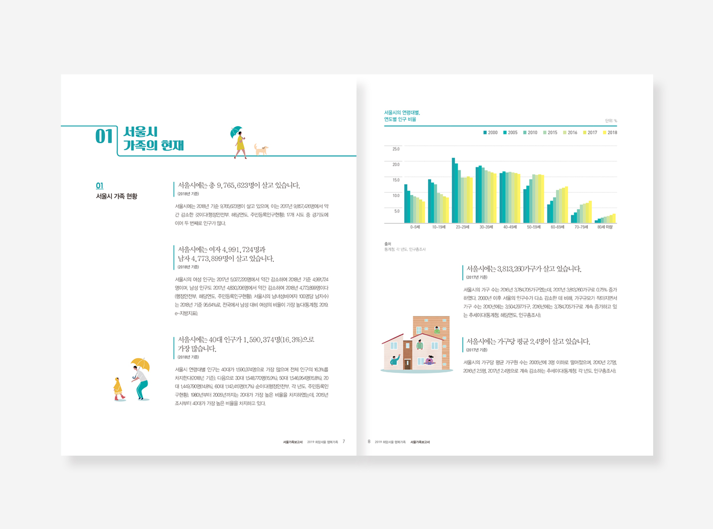 생활상권1기 기반사업. 지속가능보고서. 다문화가족 사업보고서