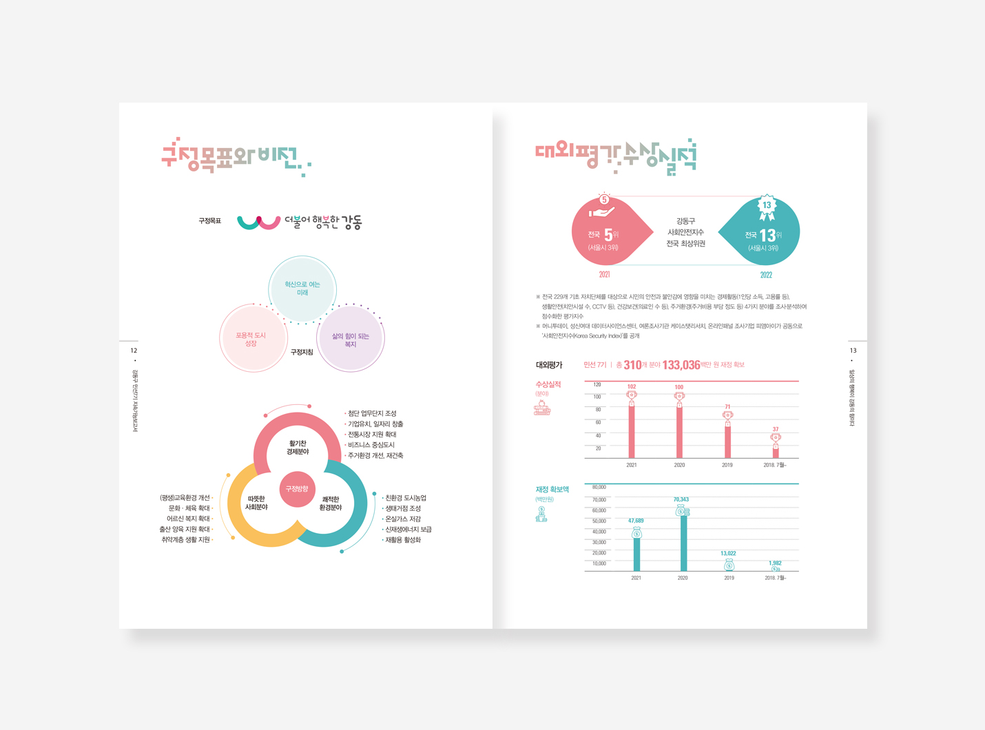 생활상권1기 기반사업. 지속가능보고서. 다문화가족 사업보고서