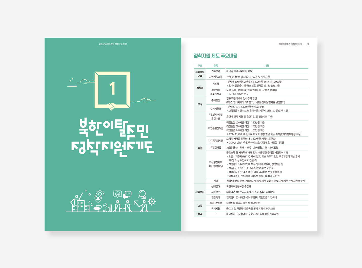 서울공간기행. 관악생활. 서초사용법 가이드북